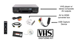 Samsung VHS Player VCR Digitizing Bundle w/ Remote, HDMI, USB